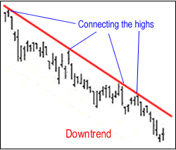 Downtrend Chart